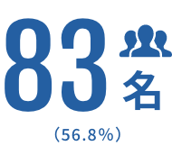 10年以上の人数