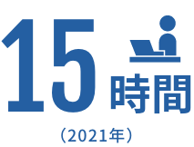 月平均残業時間