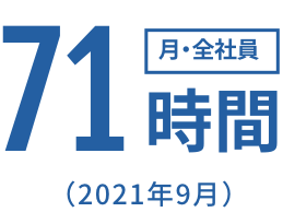 Eラーニング平均受講時間