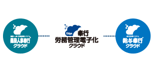 奉行連携であらゆる総務・人事・労務業務を定型化