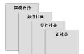 多様化する雇用形態にも柔軟に対応