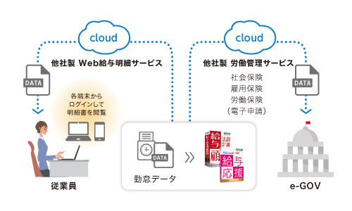 データ連携で給与業務を効率化