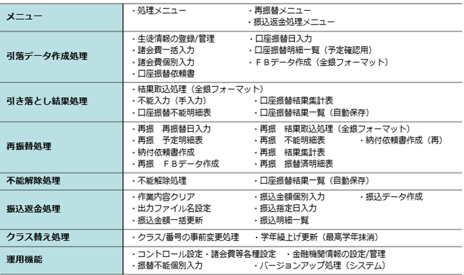 P-Collect　校納金収納管理システム