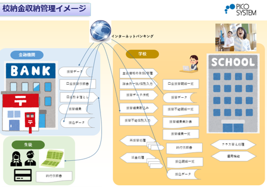 P-Collect　校納金収納管理システム