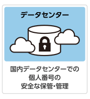 強固なセキュリティで特定個人情報を保護